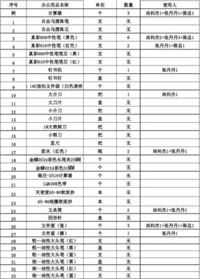 办公用品盘点表（各部门）使用指南